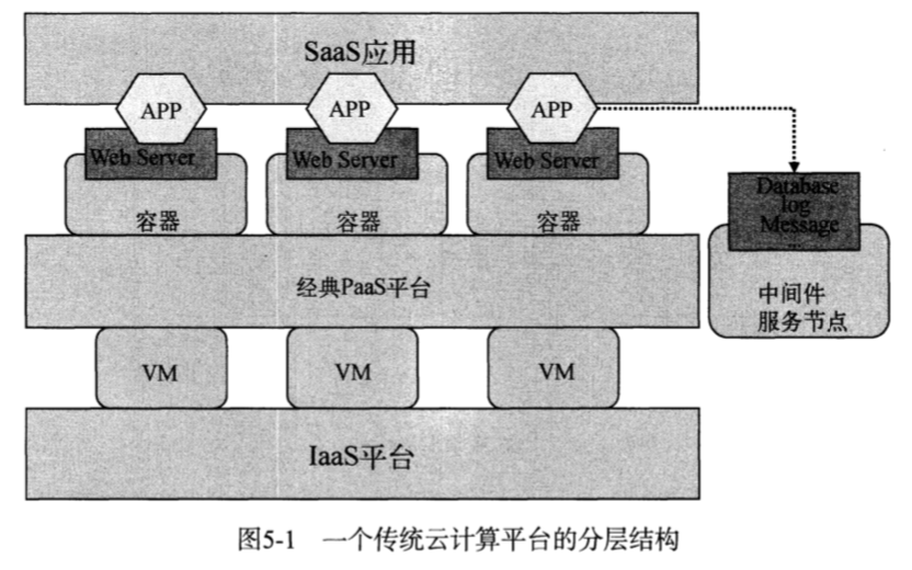 image-20200527173657092